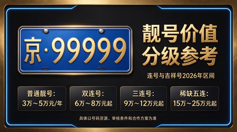 2026年北京车牌租赁市场分析报告